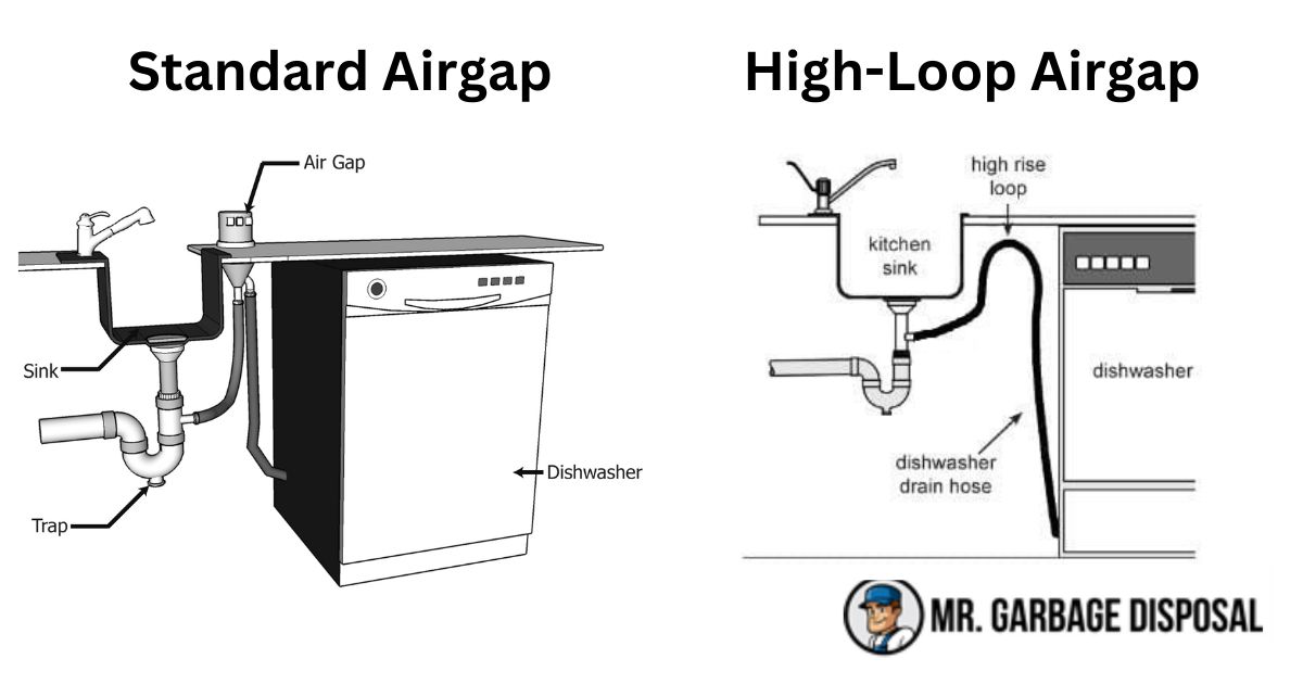 Understanding Dishwasher Air Gap